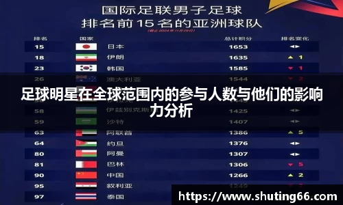 足球明星在全球范围内的参与人数与他们的影响力分析